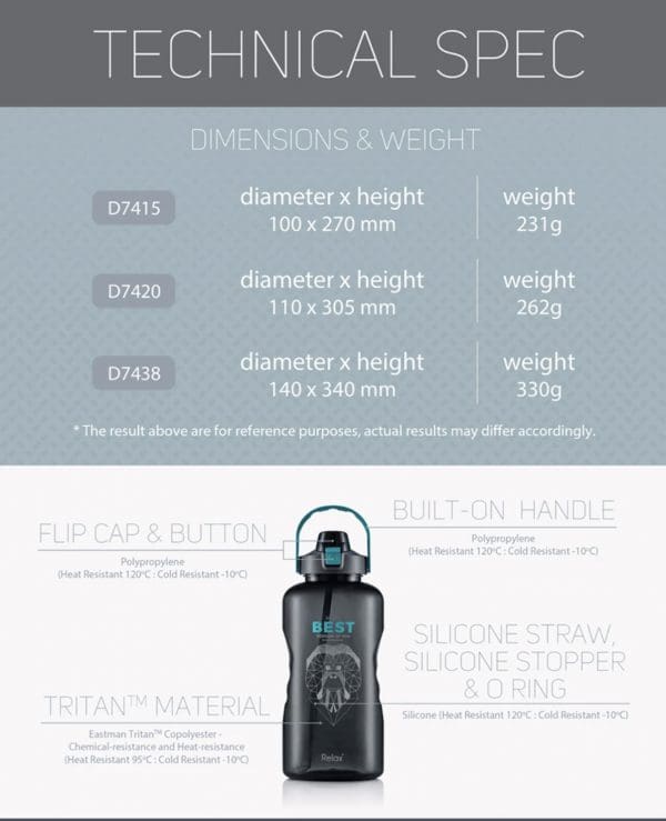 2000ML RELAX TRITAN WATER BOTTLE WITH STRAW - Image 6